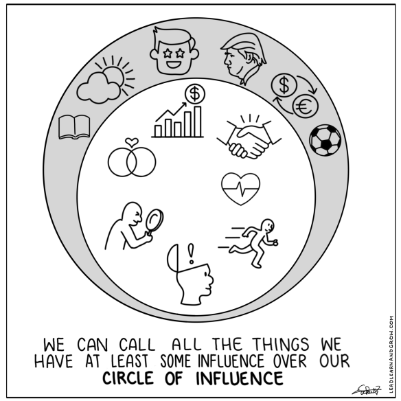 Schultz - cir of influence