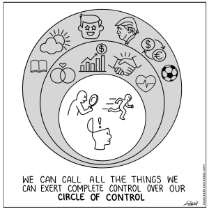 Schultz - circle of control